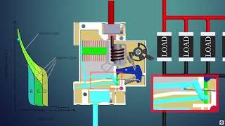 How Does a Miniature Circuit Breaker MCB work?