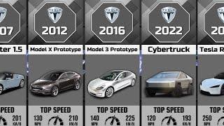 Evolution Of Tesla 2007 - 2023