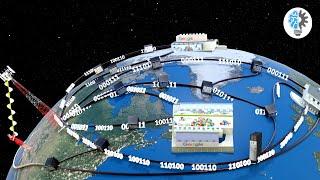 How does the INTERNET work?  ICT #2