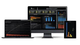 RetailFinance BI Dashboard   UnderStanding Profitability