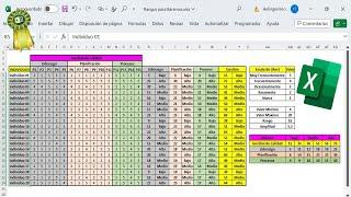 Escala de Likert - Elaboración de Baremo para Rangos  en  Análisis de  Resultados de Investigación.