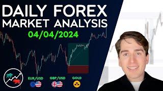 Forex Market Analysis - EURUSD GBPUSD GOLD AUDUSD NZDUSD & DXY - Volume 390.