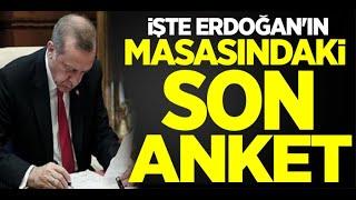 SON ANKET. 14 Mayıs Cumhurbaşkanlığı Seçimi Kılıçdaroğlu ve Erdoğan Ak Parti MHP HDP CHP Oy oranları