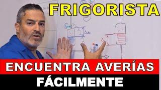 4 MEDIDAS 4 AVERÍAS. Método de diagnóstico de averías frigoríficas.