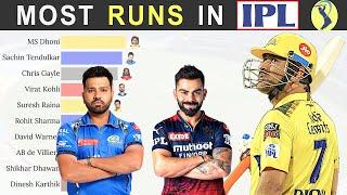 Top Batsmen with Most Runs in IPL Cricket History 2008-2024