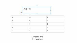 Truth table basics and intro to boolean expressions