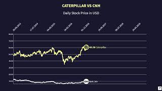 Caterpillar VS CNH Stock Price 2013-2020