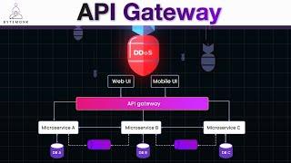 Designing with API Gateway Microservices Unleashed