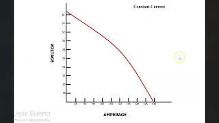 Welding Power Sources & the Volt Ampere Curve