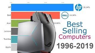 Best-Selling Computer Brands 1996 - 2019