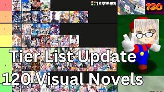 Ange Updates His Tier List to 120 Visual Novels