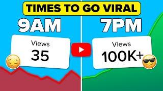 YouTube LEAKS The BEST Time To Post on YouTube To Go VIRAL in 2024 not what you think