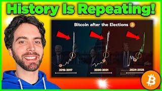 Bitcoin Price *ALERT* - History is Repeating What Comes Next?