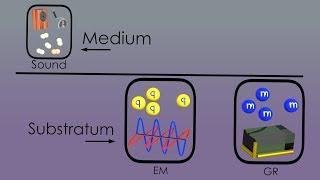 Edge of Knowledge  Substratum vs. Medium vs. Interpretation