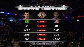 UFC Debut Jon Jones vs Andre Gusmao  Free Fight