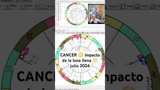 CANCER  impacto de la luna llena de julio 2024