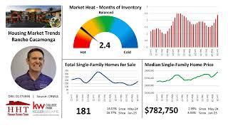 Rancho Cucamonga Housing Market Trends Update - July 2024