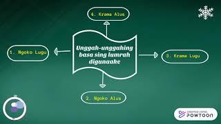 Unggah-Ungguh Basa