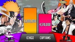 Ichigo Vs All Gotei 13 captains power levels Bleach power levels - SP Senpai 