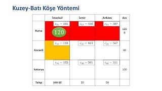 11- Ulaştırma Modelleri ve Çözüm Yöntemleri