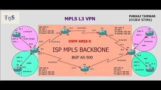 MPLS Lecture 13  OSPF Route Type  CCIE 57391