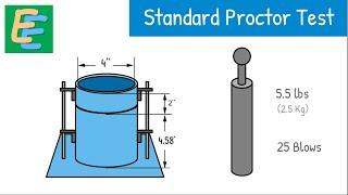 Standard Proctor Test  Proctor Compaction Test  Light Compaction Test