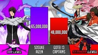 Aizen Vs All Gotei 13 Captains Power Levels - Bleach Power Levels - SP Senpai 