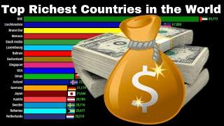 Top Richest Countries in the World  Rich Countries