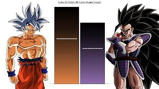 Goku VS Turles All Forms Power Levels - Dragon Ball DBZ DBS SDBH