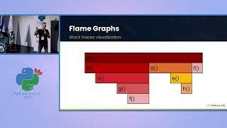 Yishai Zinkin - From PyPerf to py-spy - Everything You Need to Know About Python Profilers