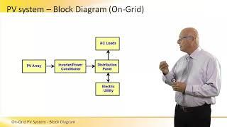 On Grid PV System Block Diagram