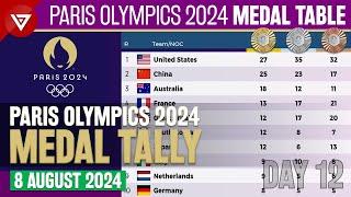 DAY 12 PARIS OLYMPICS 2024 MEDAL TALLY Update as of 8 August 2024 Paris Olympics 2024 Medal Table