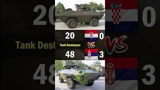 Croatia vs Serbia Land Forces Comparison 2024  Croatia vs Serbia Military Power Comparison 2024