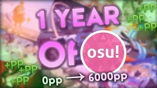 osu 1 Year of Progress 20202021