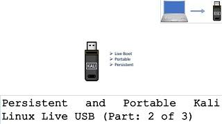 Persistent and Portable Kali Linux Live USB Part 23
