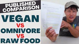 Vegan vs Omnivore vs Raw Food Nutrition & Health Risk Study