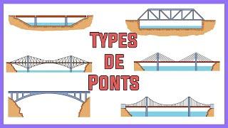 Les types de ponts différencier entre les ponts