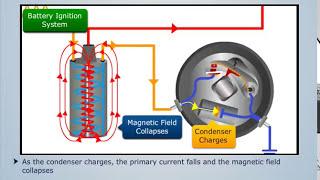 How Battery Ignition System Works  Automobile Engineering