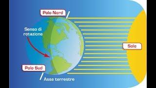 I movimenti della Terra