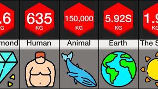 Comparison Heaviest Things