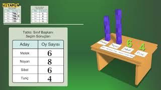 4. Sınıf Matematik Veri Toplama ve Değerlendirme Konu Anlatımı Eba TV