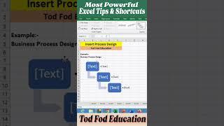 Insert process chart in #microsoft #excel #msexcel #shorts #computer #education