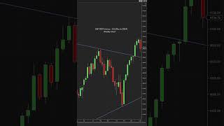 January 6 2024 #technicalanalysis #spx #spy #esfutures #investing #2024   #spyoptions #trading