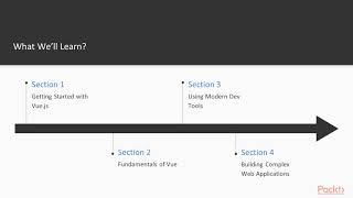 Learning Vue.js 2.0 The Course Overview  packtpub.com