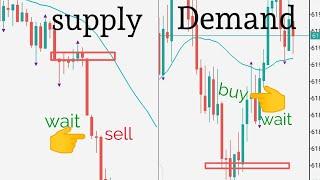 The only Supply & Demand trading strategy zone you need to see using this indicators