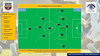 eBook 60 Teaching 1 5 4 1 Five Phases of play moving to attacking in the 1 3 4 3 system in diagrams