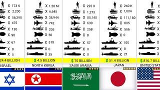 Military Size Comparison 2024