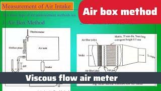 How an air intake system works  Measurement of air intake  Air box method  Viscous flow air meter