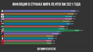 Инфляция в странах мира по итогам 2021 года