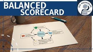 Balanced Scorecard einfach erklärt - Umsetzung von Strategien - Unternehmensführung  Management